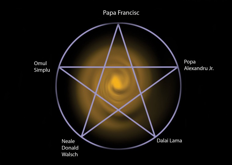 Pentagram with God